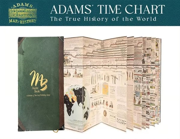 📜Foldable Adams Time Chart Map 2.0 — See 6,000 Years Instantly