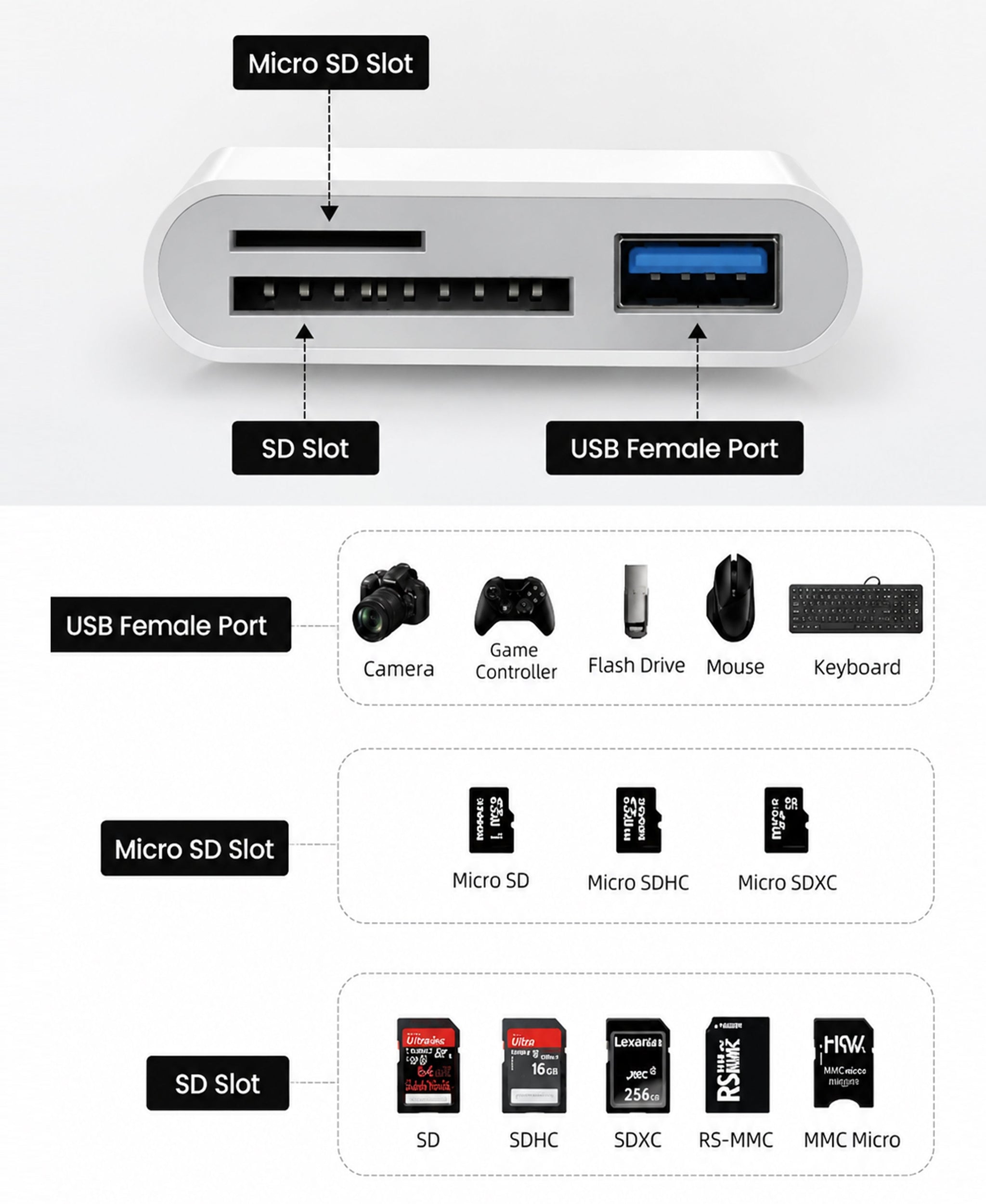 Apple Dual-Interface (USB-C & Lightning) SD/TF Card Reader and USB Adapter