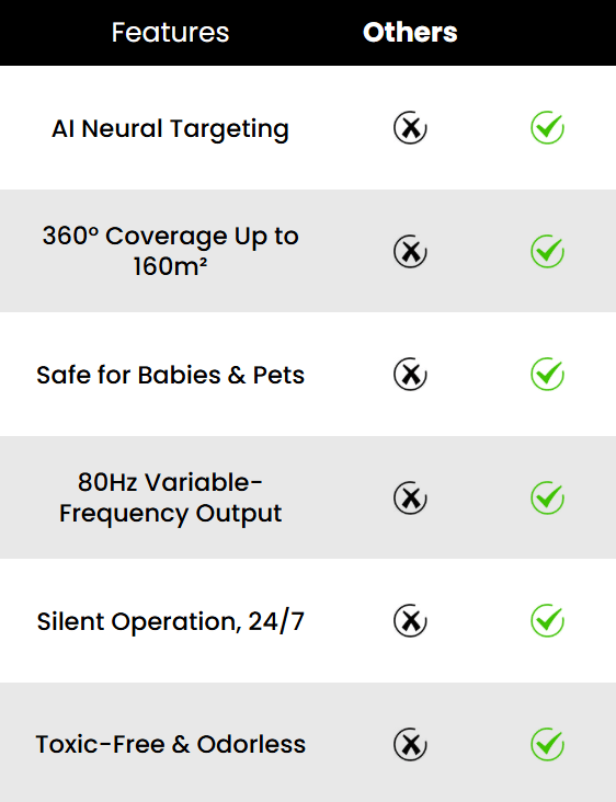 Intelligent Ultrasonic Rodent Repeller